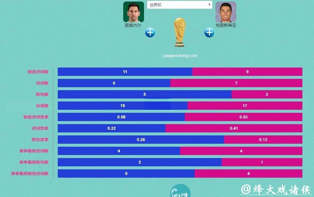 世界杯球队实力与综合数据分析