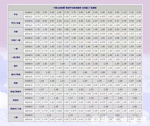 如何解读世界杯盘口走势 如何解读世界杯盘口走势