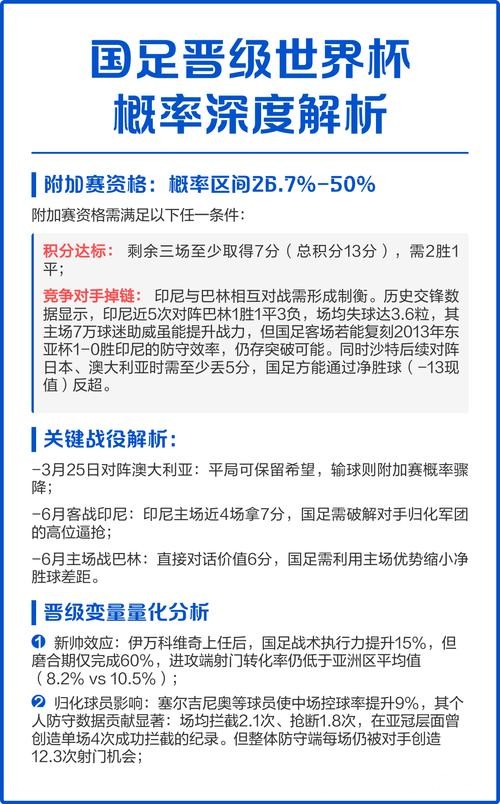 深度解析世界杯比赛预测分析 深度解析世界杯比赛预测分析